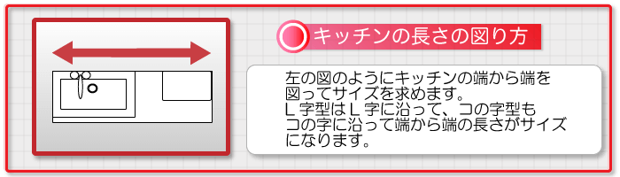 キッチンのは時~恥を葉糧サイズを求めます。L字型はL字に沿って、コの字型もコの字に沿って端から端の長さがサイズになります